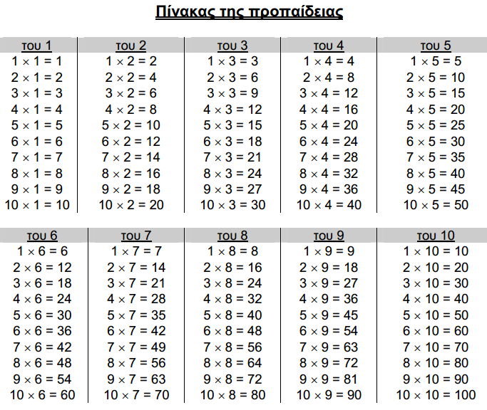 etsi-tha-voithisete-ta-pedia-sas-na-mathoun-pollaplasiasmo-choris-papagalia-1