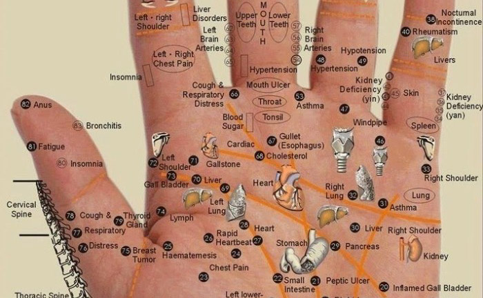 IT’S ALL IN THE PALM OF YOUR HAND: SIMPLE WAYS TO ELIMINATE PAIN