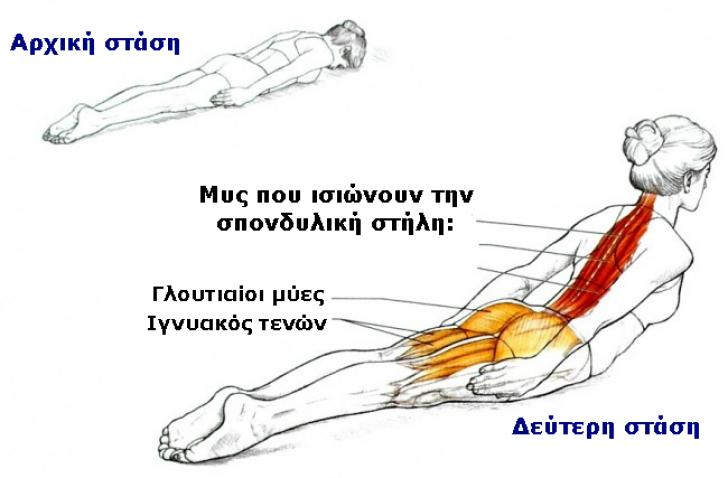 H ΑΠΟΛΥΤΗ άσκηση για να Τελειοποιήσετε τη στάση του Σώματός σας. Δείτε τις οδηγίες…